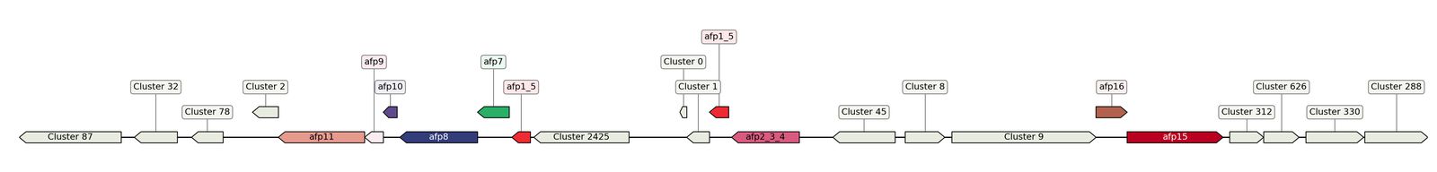 ecis_web_first_app/static_ims/operonID_1982.jpeg