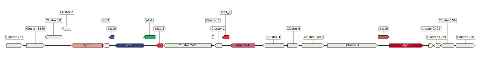 ecis_web_first_app/static_ims/operonID_1984.jpeg