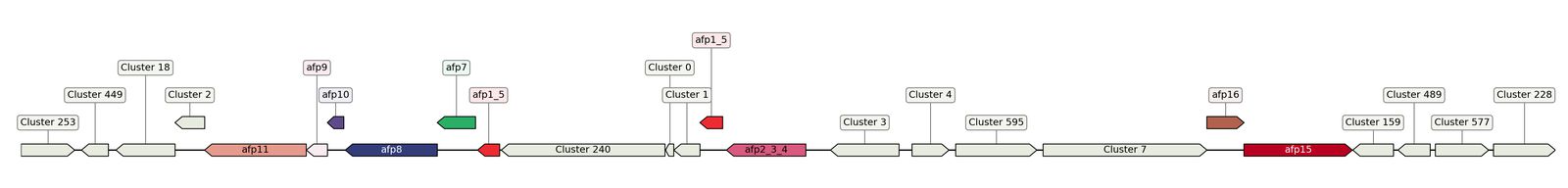 ecis_web_first_app/static_ims/operonID_1985.jpeg