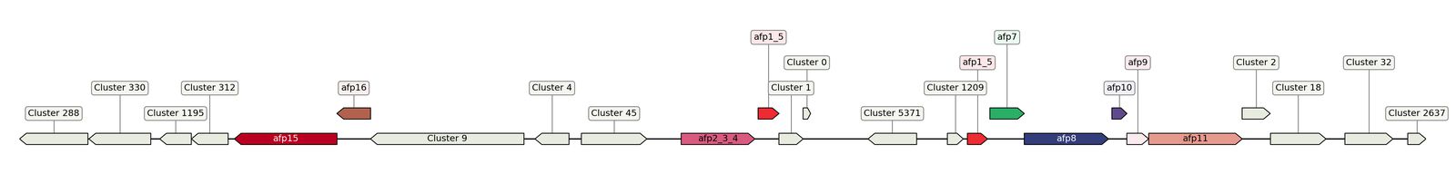 ecis_web_first_app/static_ims/operonID_1988.jpeg