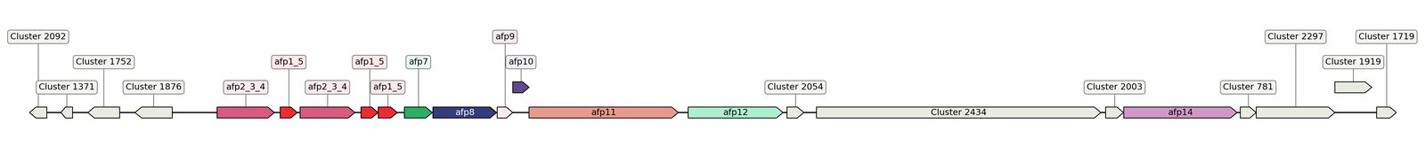 ecis_web_first_app/static_ims/operonID_2007.jpeg