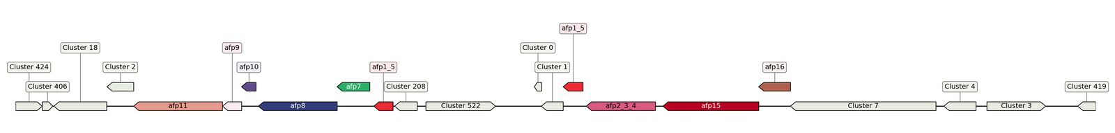 ecis_web_first_app/static_ims/operonID_2011.jpeg