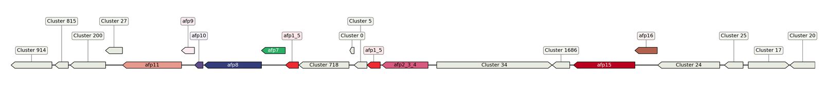 ecis_web_first_app/static_ims/operonID_2015.jpeg