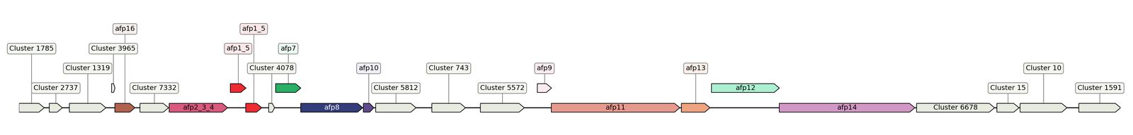 ecis_web_first_app/static_ims/operonID_2020.jpeg