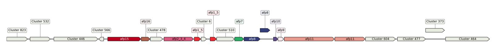 ecis_web_first_app/static_ims/operonID_20717.jpeg