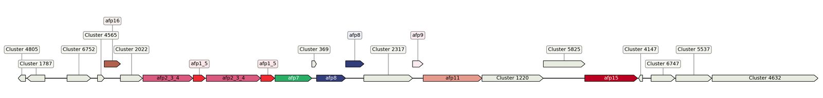 ecis_web_first_app/static_ims/operonID_21364.jpeg