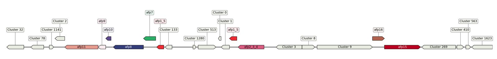 ecis_web_first_app/static_ims/operonID_21443.jpeg