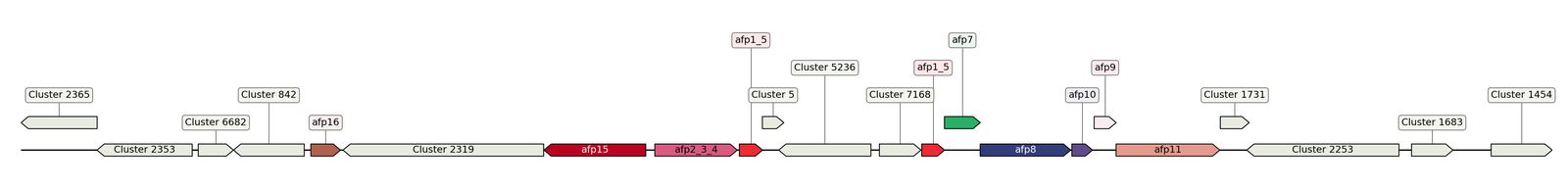 ecis_web_first_app/static_ims/operonID_21587.jpeg