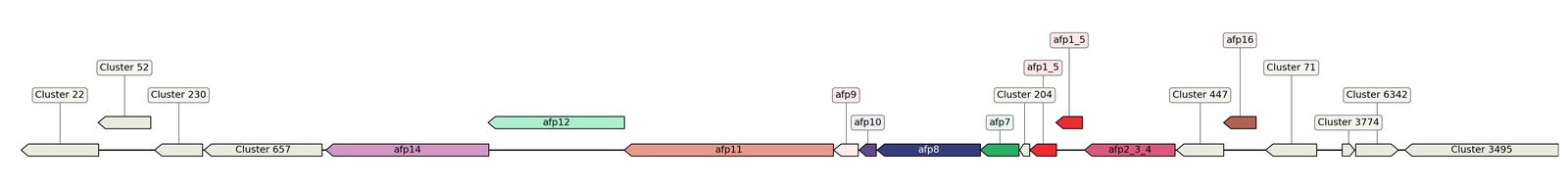 ecis_web_first_app/static_ims/operonID_22168.jpeg