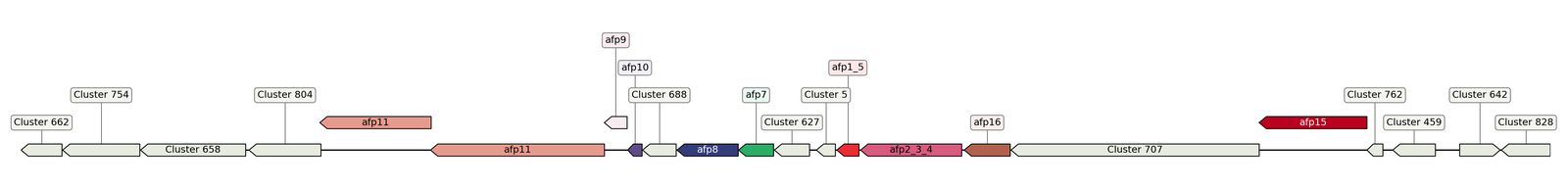 ecis_web_first_app/static_ims/operonID_22981.jpeg