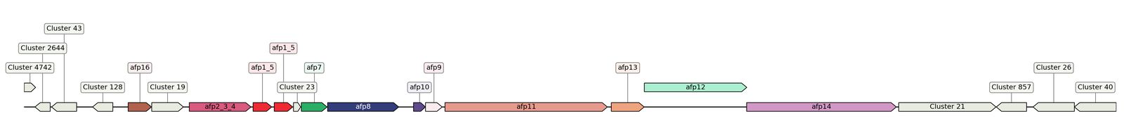 ecis_web_first_app/static_ims/operonID_23179.jpeg