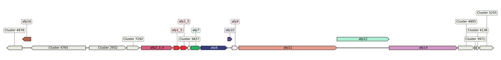 ecis_web_first_app/static_ims/operonID_2504.jpeg