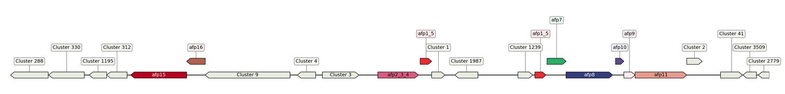 ecis_web_first_app/static_ims/operonID_2505.jpeg