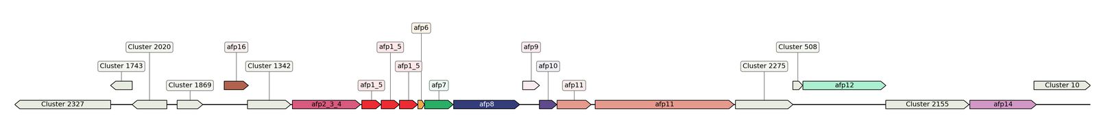 ecis_web_first_app/static_ims/operonID_2551.jpeg