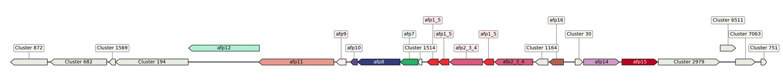 ecis_web_first_app/static_ims/operonID_25861.jpeg