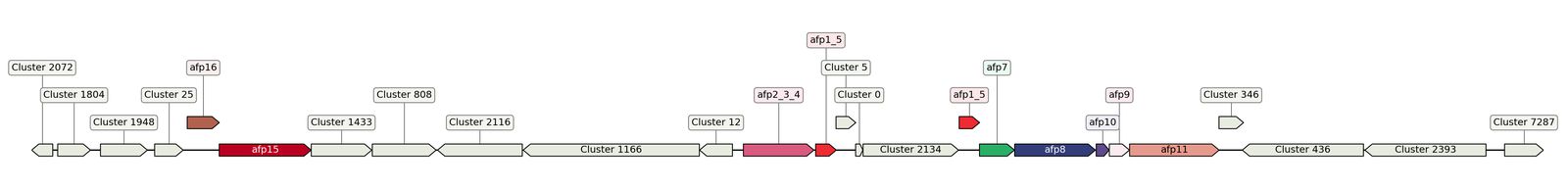 ecis_web_first_app/static_ims/operonID_27406.jpeg