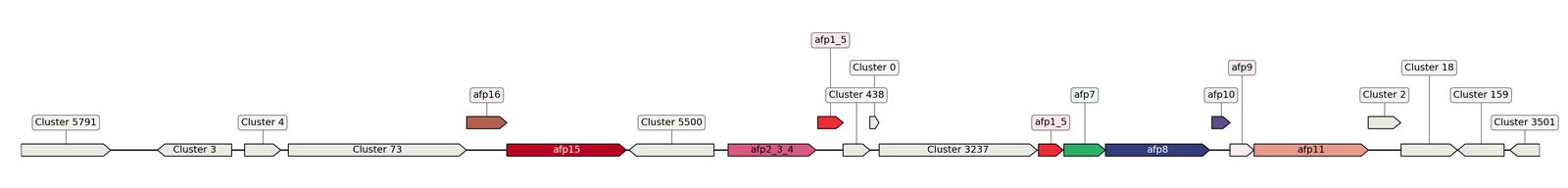 ecis_web_first_app/static_ims/operonID_27797.jpeg