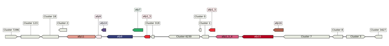 ecis_web_first_app/static_ims/operonID_28825.jpeg