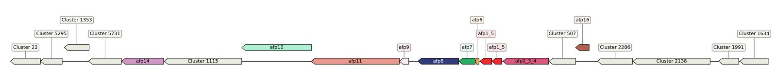 ecis_web_first_app/static_ims/operonID_29216.jpeg