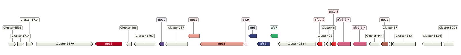 ecis_web_first_app/static_ims/operonID_298.jpeg