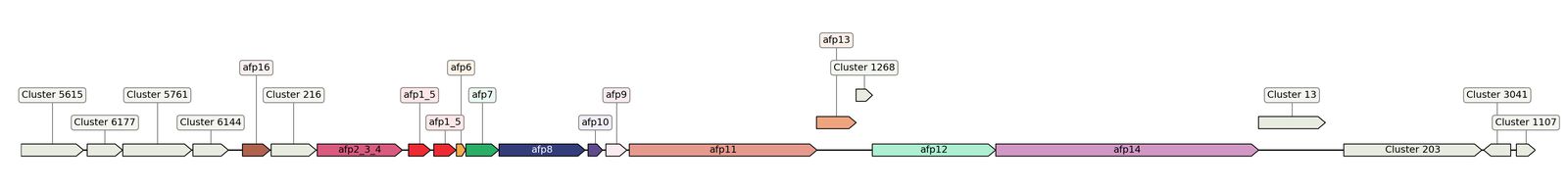 ecis_web_first_app/static_ims/operonID_30172.jpeg