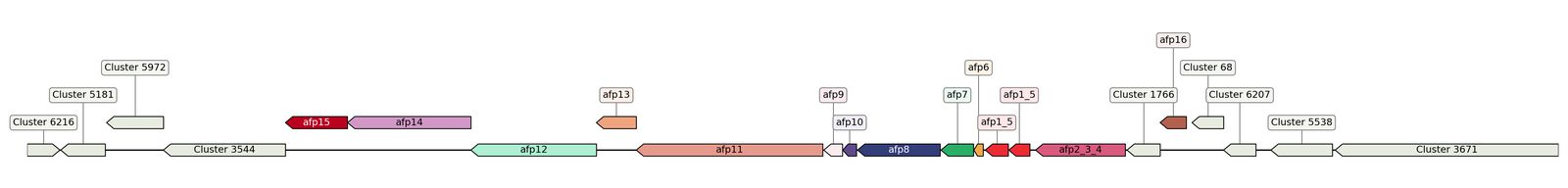 ecis_web_first_app/static_ims/operonID_30181.jpeg