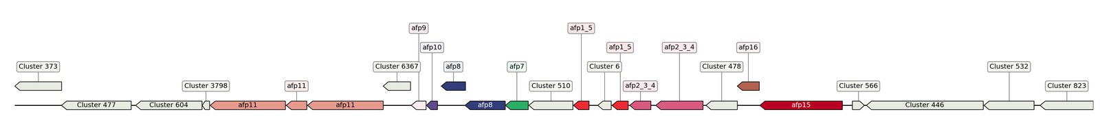 ecis_web_first_app/static_ims/operonID_30915.jpeg