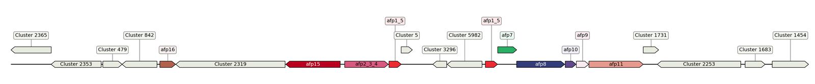 ecis_web_first_app/static_ims/operonID_3130.jpeg