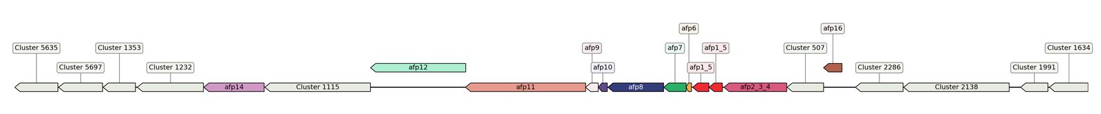 ecis_web_first_app/static_ims/operonID_31344.jpeg