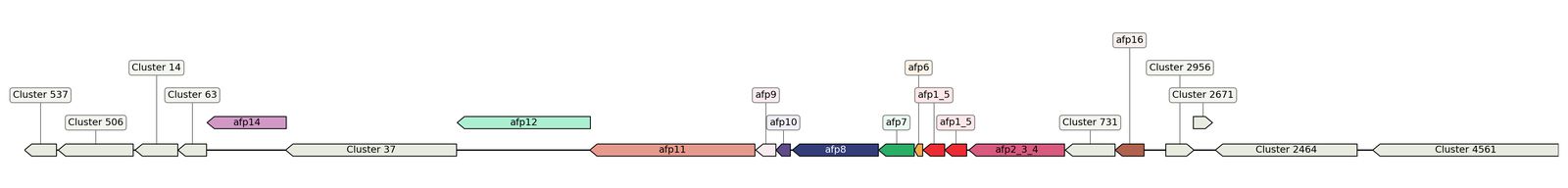 ecis_web_first_app/static_ims/operonID_3287.jpeg