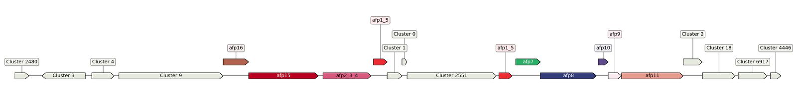 ecis_web_first_app/static_ims/operonID_3341.jpeg