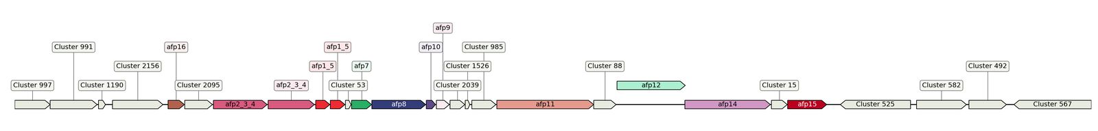 ecis_web_first_app/static_ims/operonID_3386.jpeg