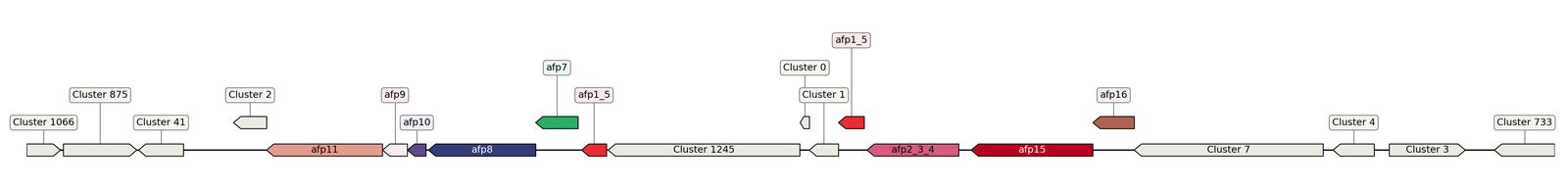 ecis_web_first_app/static_ims/operonID_3397.jpeg