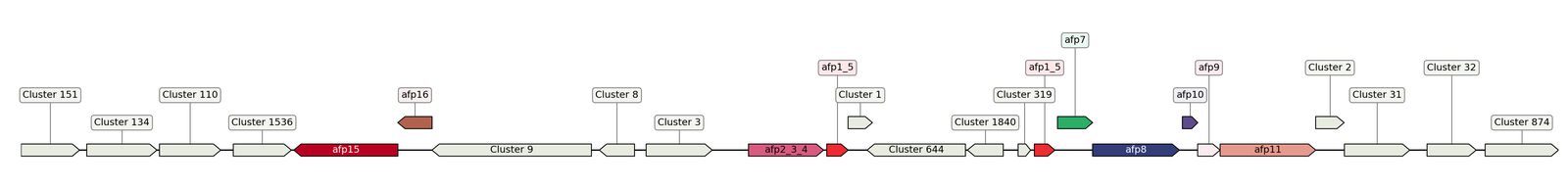 ecis_web_first_app/static_ims/operonID_3462.jpeg