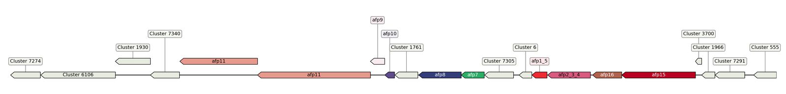 ecis_web_first_app/static_ims/operonID_36821.jpeg