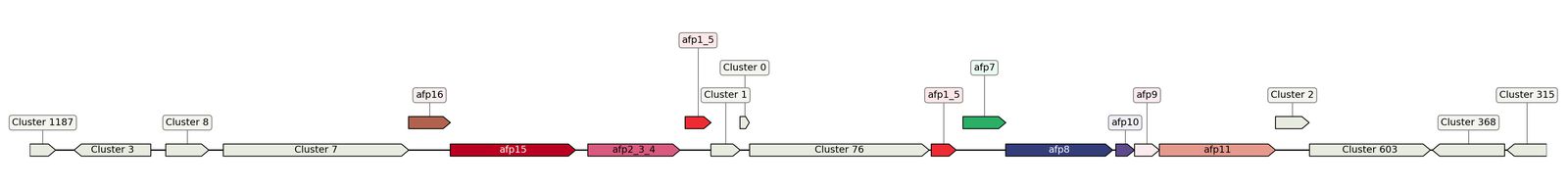 ecis_web_first_app/static_ims/operonID_37383.jpeg