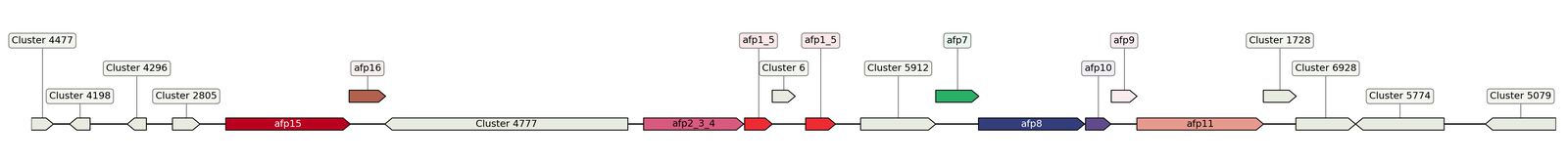 ecis_web_first_app/static_ims/operonID_38269.jpeg