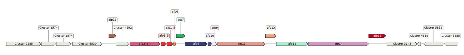 ecis_web_first_app/static_ims/operonID_38850.jpeg