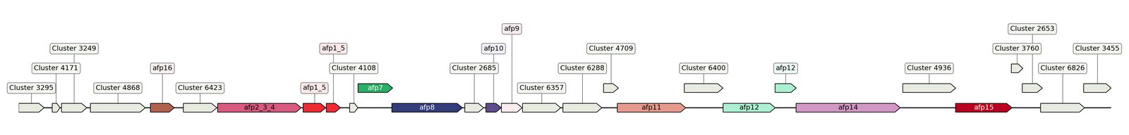 ecis_web_first_app/static_ims/operonID_39286.jpeg