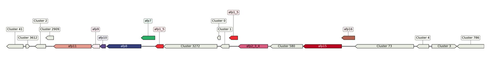 ecis_web_first_app/static_ims/operonID_3942.jpeg