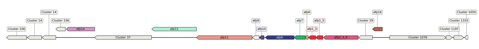 ecis_web_first_app/static_ims/operonID_39823.jpeg