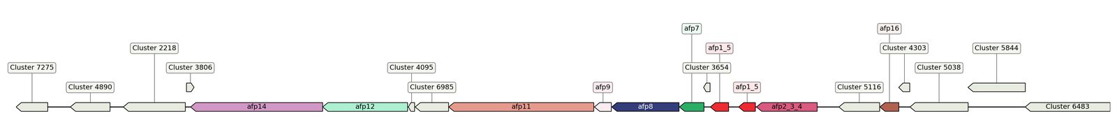 ecis_web_first_app/static_ims/operonID_43293.jpeg