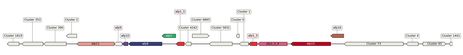 ecis_web_first_app/static_ims/operonID_43417.jpeg