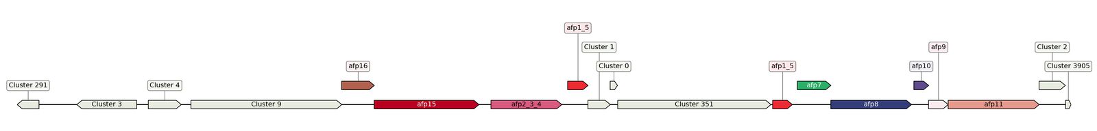 ecis_web_first_app/static_ims/operonID_45282.jpeg