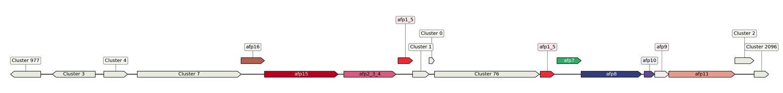 ecis_web_first_app/static_ims/operonID_45440.jpeg