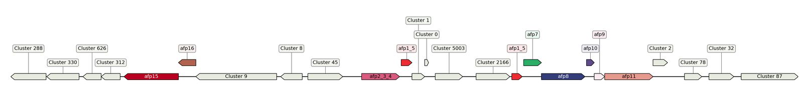 ecis_web_first_app/static_ims/operonID_45536.jpeg