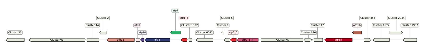 ecis_web_first_app/static_ims/operonID_46233.jpeg