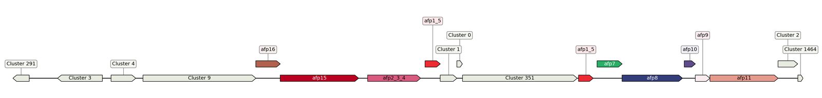 ecis_web_first_app/static_ims/operonID_46791.jpeg