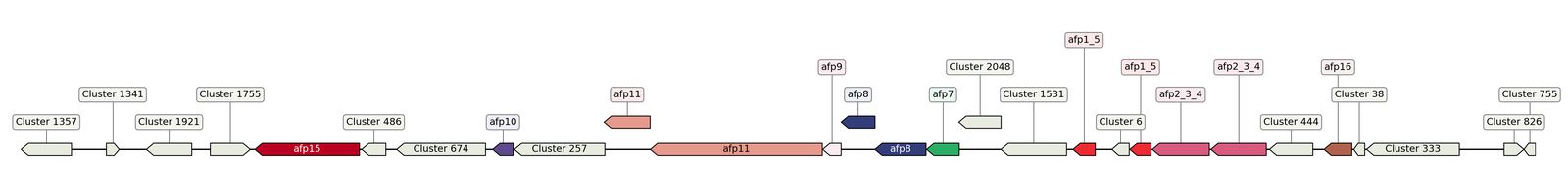 ecis_web_first_app/static_ims/operonID_47028.jpeg