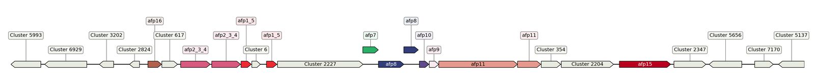 ecis_web_first_app/static_ims/operonID_47048.jpeg